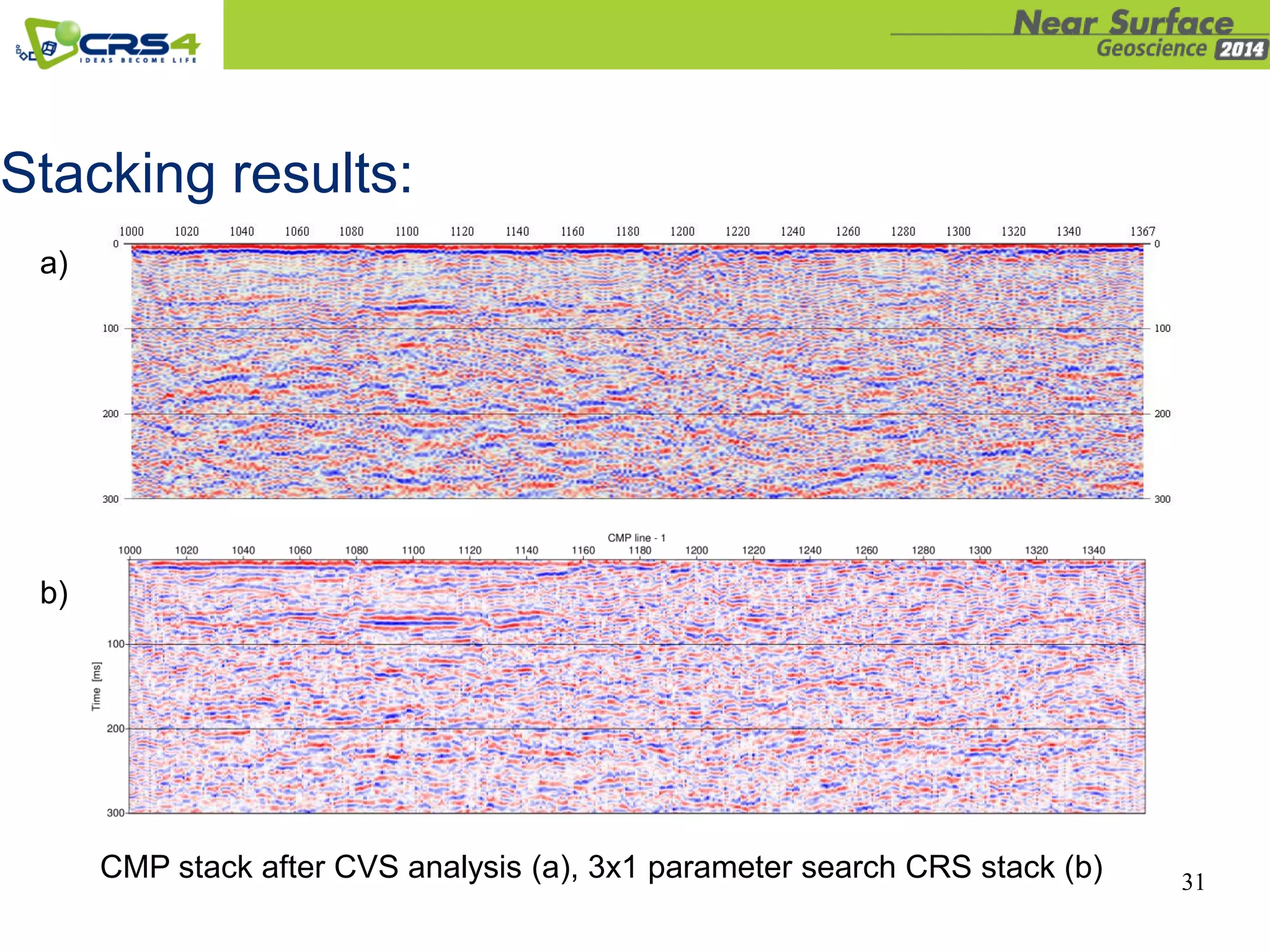 31
Stacking results:
CMP stack after CVS analysis (a), 3x1 parameter search CRS stack (b)
a)
b)
 