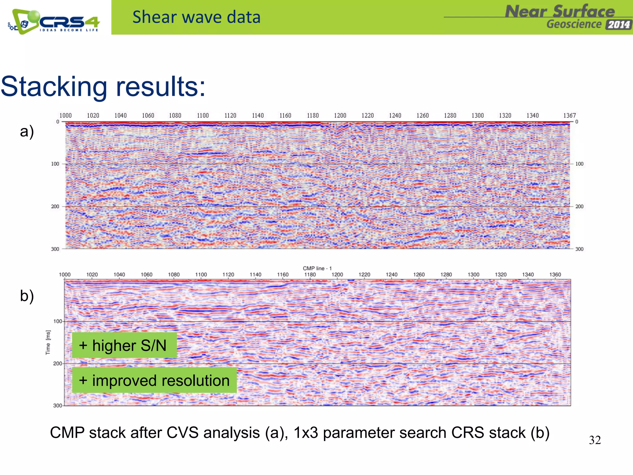 32
Shear wave data
Stacking results:
CMP stack after CVS analysis (a), 1x3 parameter search CRS stack (b)
a)
b)
+ higher S/N
+ improved resolution
 