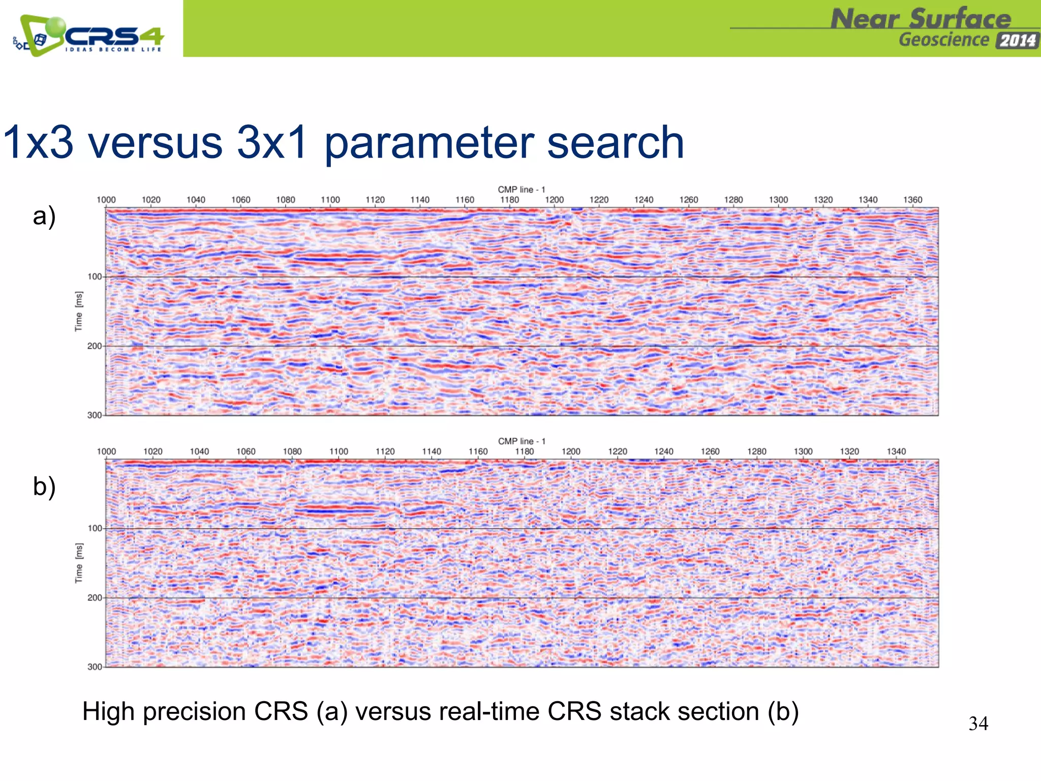 34
1x3 versus 3x1 parameter search
High precision CRS (a) versus real-time CRS stack section (b)
a)
b)
 