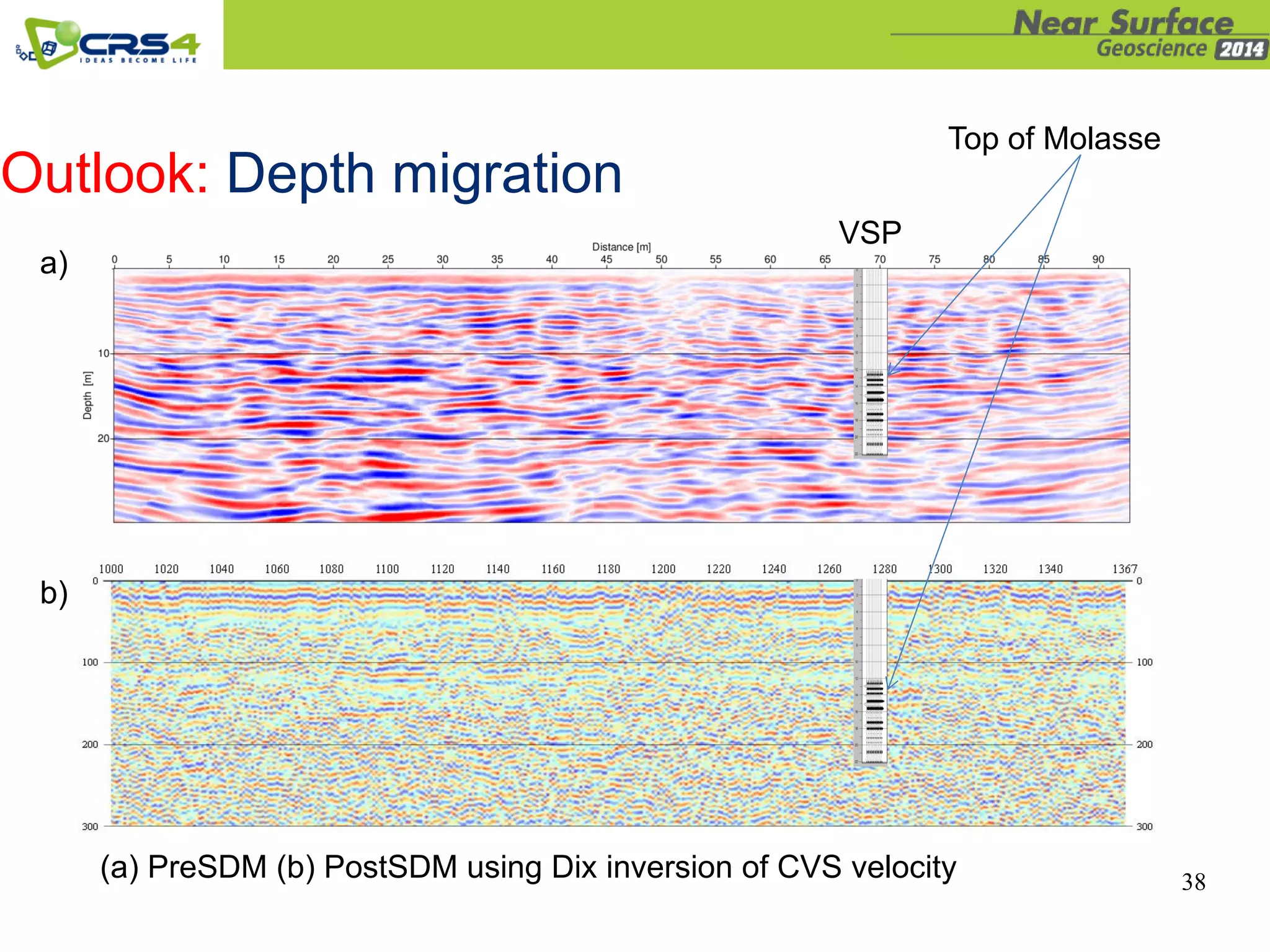 38
Outlook: Depth migration
(a) PreSDM (b) PostSDM using Dix inversion of CVS velocity
a)
b)
Top of Molasse
VSP
 
