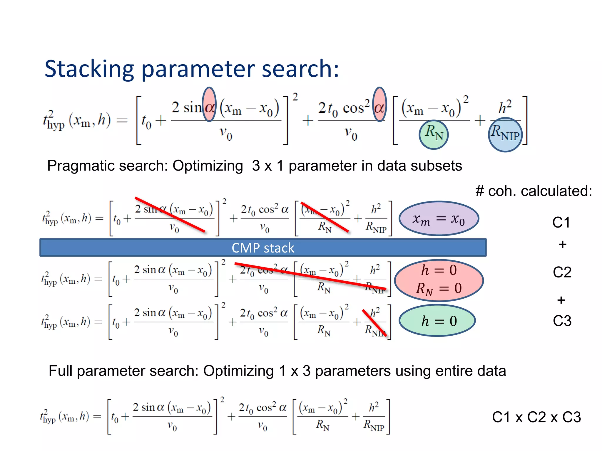 Stacking parameter search:
# coh. calculated:
Full parameter search: Optimizing 1 x 3 parameters using entire data
C1 x C2 x C3
Pragmatic search: Optimizing 3 x 1 parameter in data subsets
C1
C3
C2
+
+
𝑥 𝑚 = 𝑥0
CMP stack
ℎ = 0
𝑅 𝑁 = 0
ℎ = 0
 