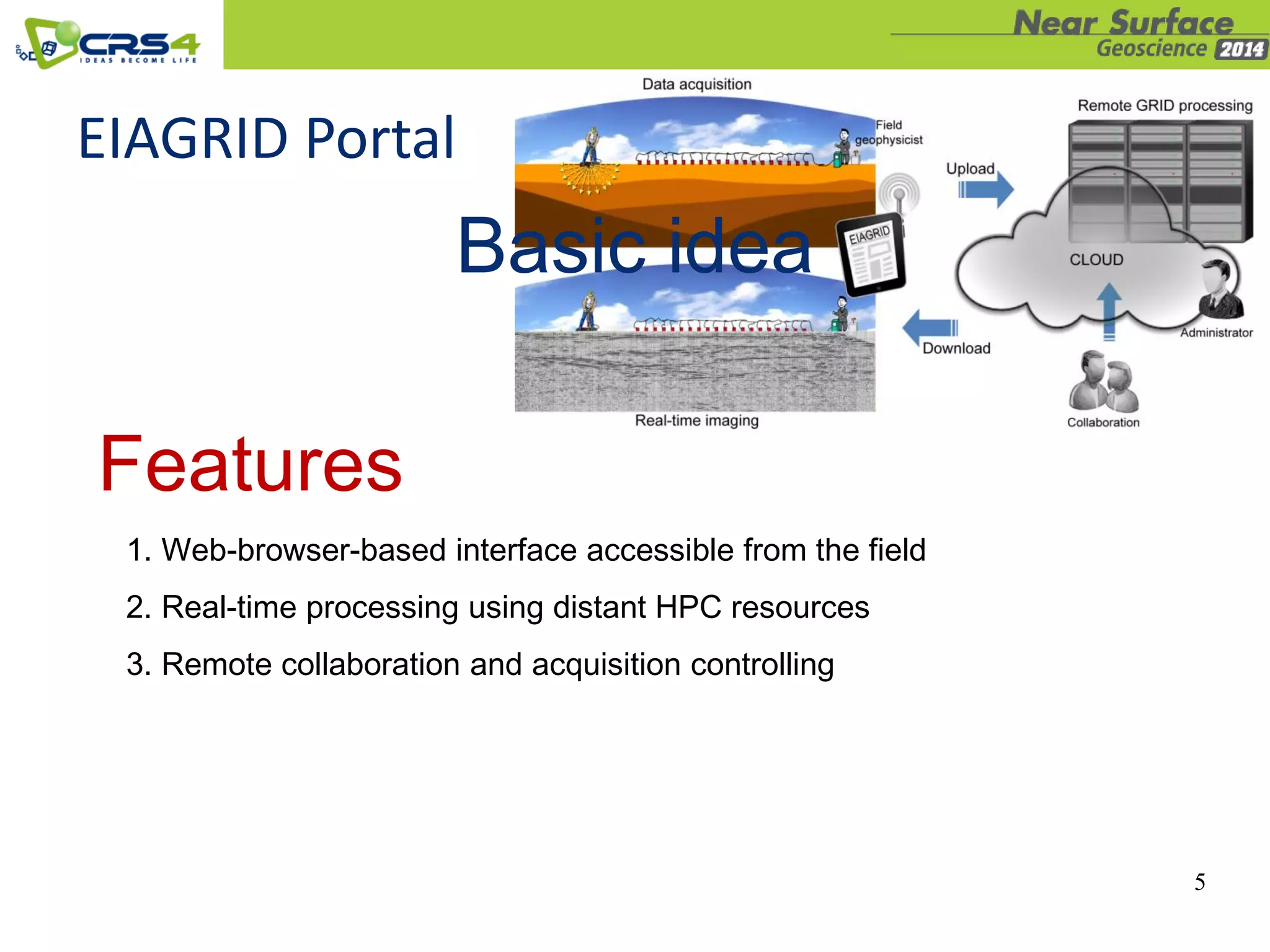 5
EIAGRID Portal
Basic idea
1. Web-browser-based interface accessible from the field
2. Real-time processing using distant HPC resources
3. Remote collaboration and acquisition controlling
Features
 