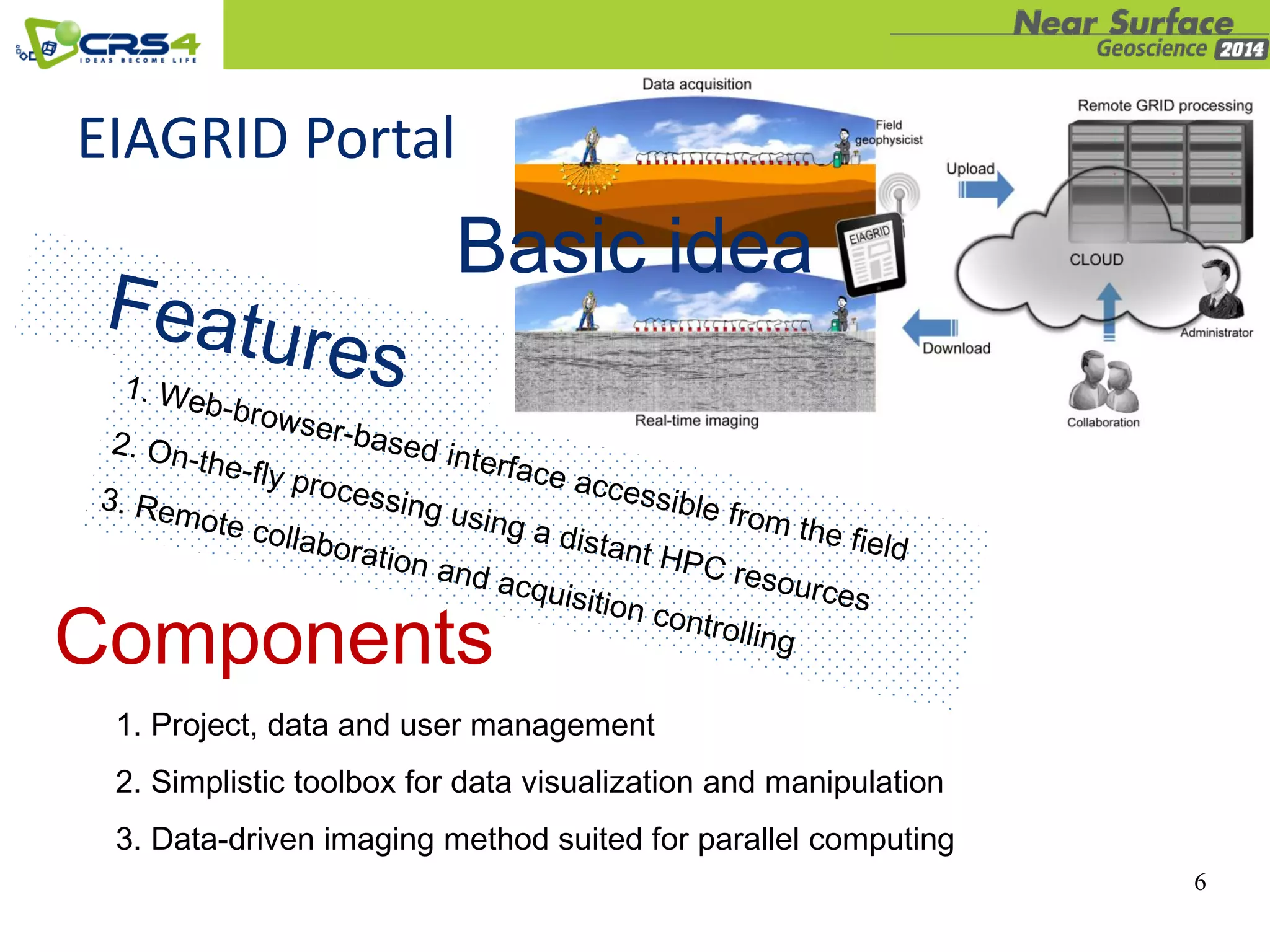 6
EIAGRID Portal
Basic idea
1. Project, data and user management
2. Simplistic toolbox for data visualization and manipulation
3. Data-driven imaging method suited for parallel computing
Components
 