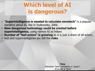 Which level of AI
is dangerous?
• “Superintelligence is needed to calculate nanotech” is a popular
narrative about AI, like in Yudkowsky, 2006.
• Now dangerous technology could be created before
superintelligence, using narrow AI as helper.
• Number of “bad actors” is growing as it is just a share of all actors.
• AGI and superintelligence are still the risks
Time
Extinction “task” complexity is “green”,
AI power is “blue”
 