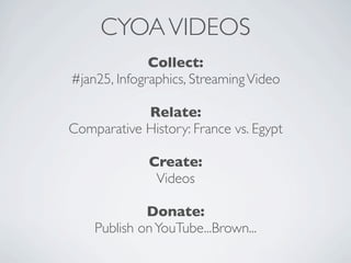 CYOA VIDEOS
              Collect:
#jan25, Infographics, Streaming Video

            Relate:
Comparative History: France vs. Egypt

             Create:
              Videos

             Donate:
    Publish on YouTube...Brown...
 