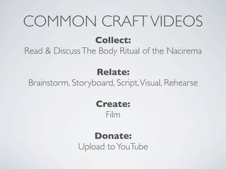COMMON CRAFT VIDEOS
                  Collect:
Read & Discuss The Body Ritual of the Nacirema

                   Relate:
 Brainstorm, Storyboard, Script, Visual, Rehearse

                    Create:
                      Film

                   Donate:
               Upload to YouTube
 