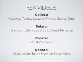 RSA VIDEOS
                   Collect:
Readings, iTunesU Lectures, Primary Source Docs

                   Relate:
 Brainstorm, Storyboard, Script, Visual, Rehearse

                    Create:
                Film & Voice-over

                 Donate:
  Upload to YouTube / Share on Social Media
 