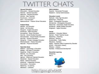TWITTER CHATS




  http://goo.gl/wbktK
 