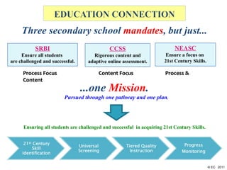 © EC  2011 SRBI Ensure all students  are challenged and successful. NEASC Ensure a focus on  21st Century Skills. Three secondary school  mandates , but just... ...one  Mission . Ensuring all students are challenged and successful  in acquiring 21st Century Skills. Pursued through one pathway and one plan . CCSS Rigorous content and adaptive online assessment. Process Focus   Content Focus   Process & Content 
