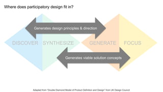 DISCOVER SYNTHESIZE GENERATE FOCUS
Adapted from “Double Diamond Model of Product Definition and Design” from UK Design Council
Generates design principles & direction
Generates viable solution concepts
Where does participatory design fit in?
 