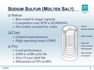 SODIUM SULFUR (MOLTEN SALT)
11/4/2015 26
 Status:
 Best suited to larger capacity
 Competitive cost: $750 to $2,000/kWh
 Not widely accepted by codes
 Con:
 Limited manufacturers
 High operating temp (>300F)
 Pro:
 Good performance
 2,000 to 4,500 cycle life
 10 to 15 year shelf life
 Efficiencies of 70% to 80%
 