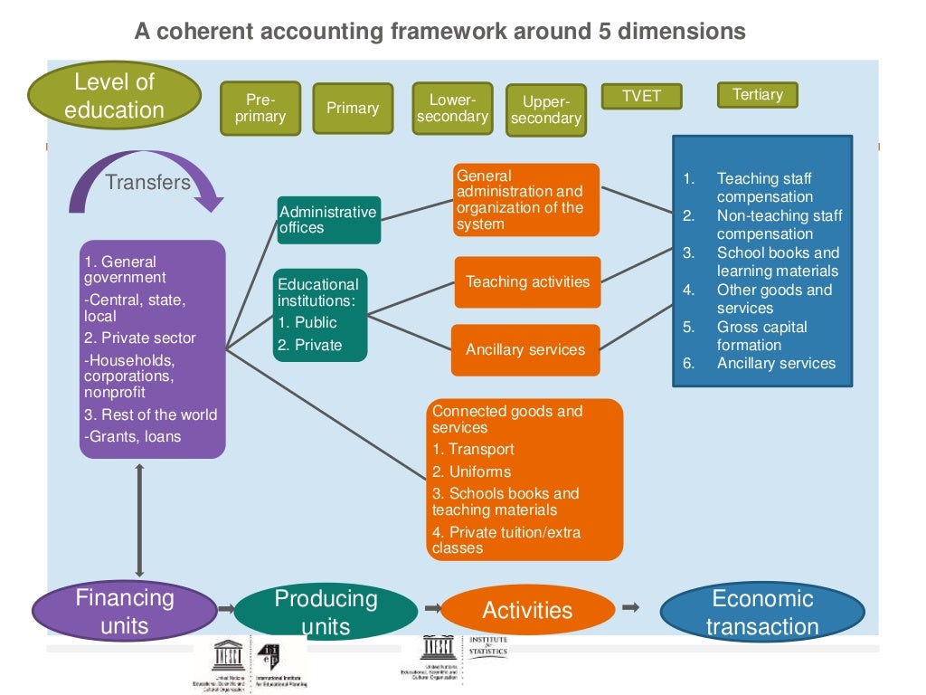 Global Partnership for Education inar on National Education Accou…
