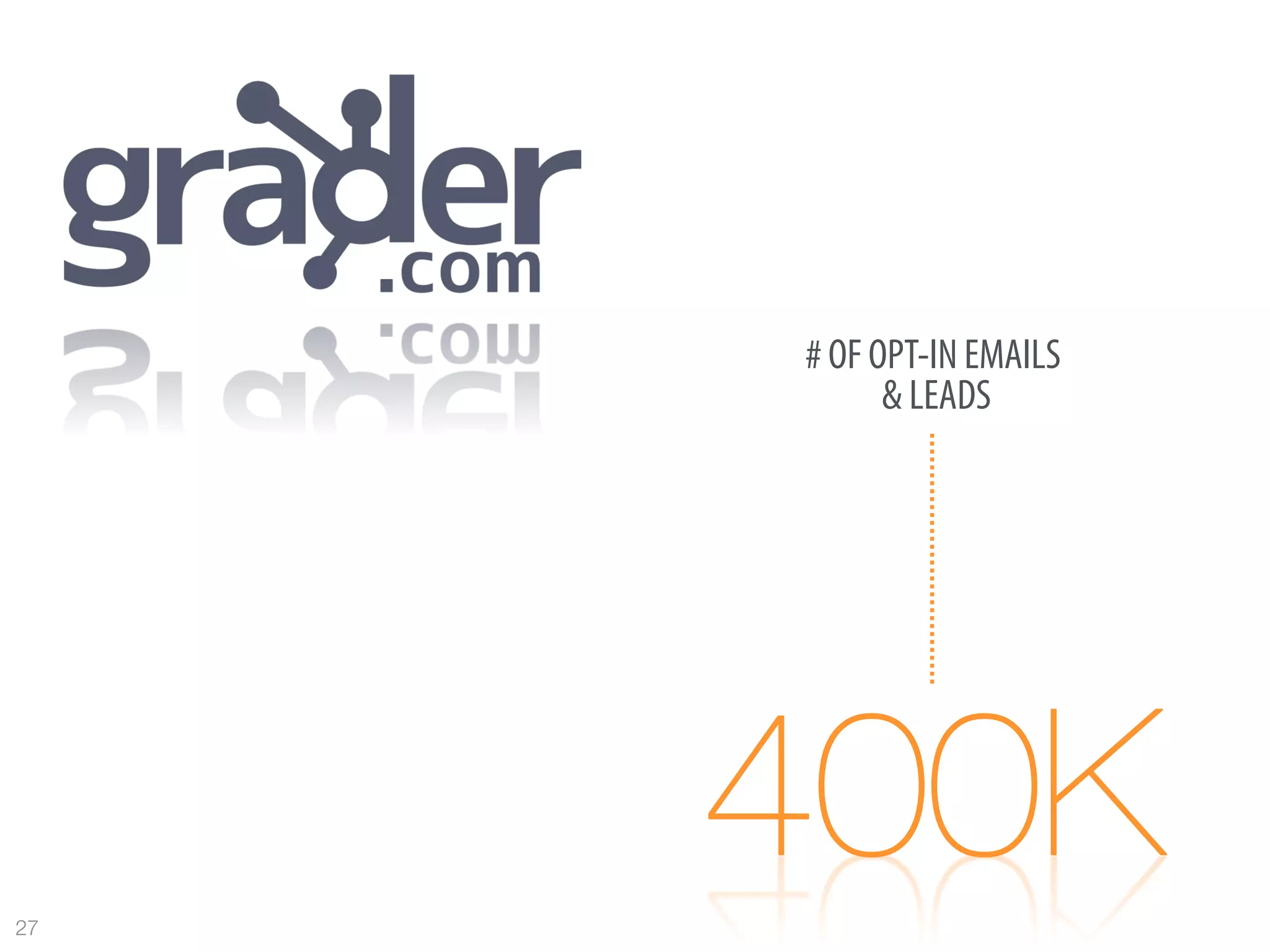 # OF OPT-IN EMAILS
            & LEADS




27
 