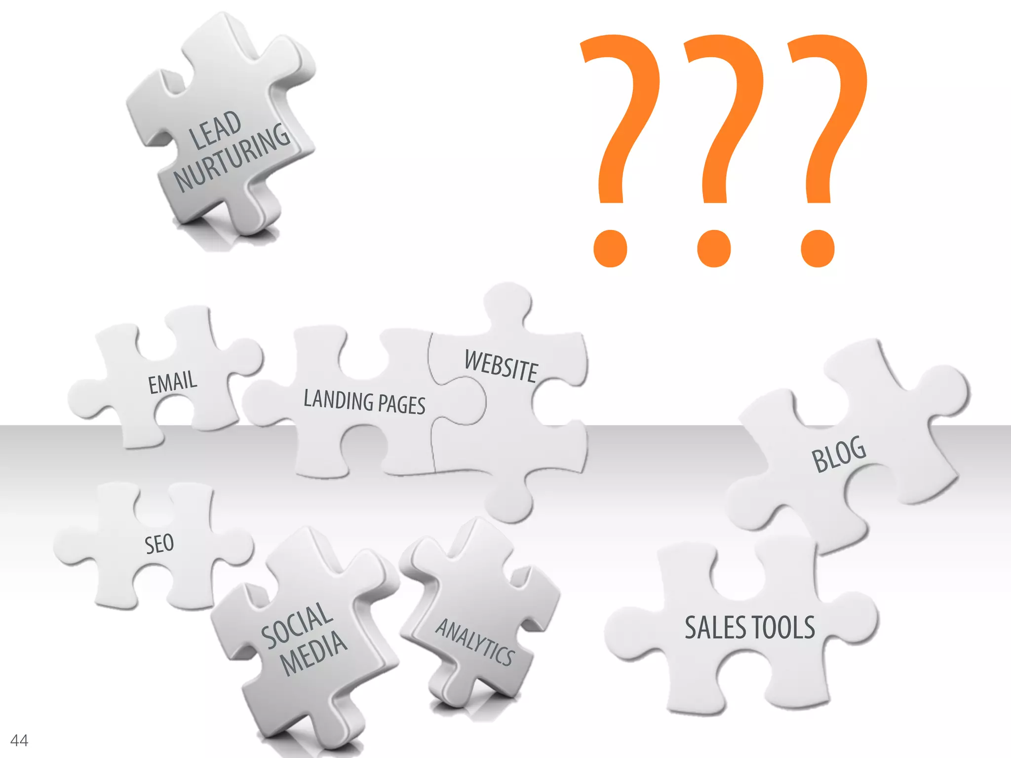 EMAIL   LANDING PAGES
                              WEBSITE
                                        ???
      SEO


                                         SALES TOOLS


44
 