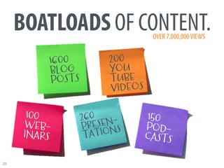 BOATLOADS OF CONTENT.        OVER 7,000,000 VIEWS


           1600          200
           BLOG          YOU
            ...
