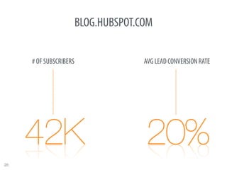 BLOG.HUBSPOT.COM

      # OF SUBSCRIBERS                 AVG LEAD CONVERSION RATE




28
 