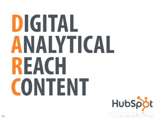 Most agencies generate "

      DIGITAL  < 25% of revenue "
          from recurring sources.

      ANALYTICAL
      REAC...