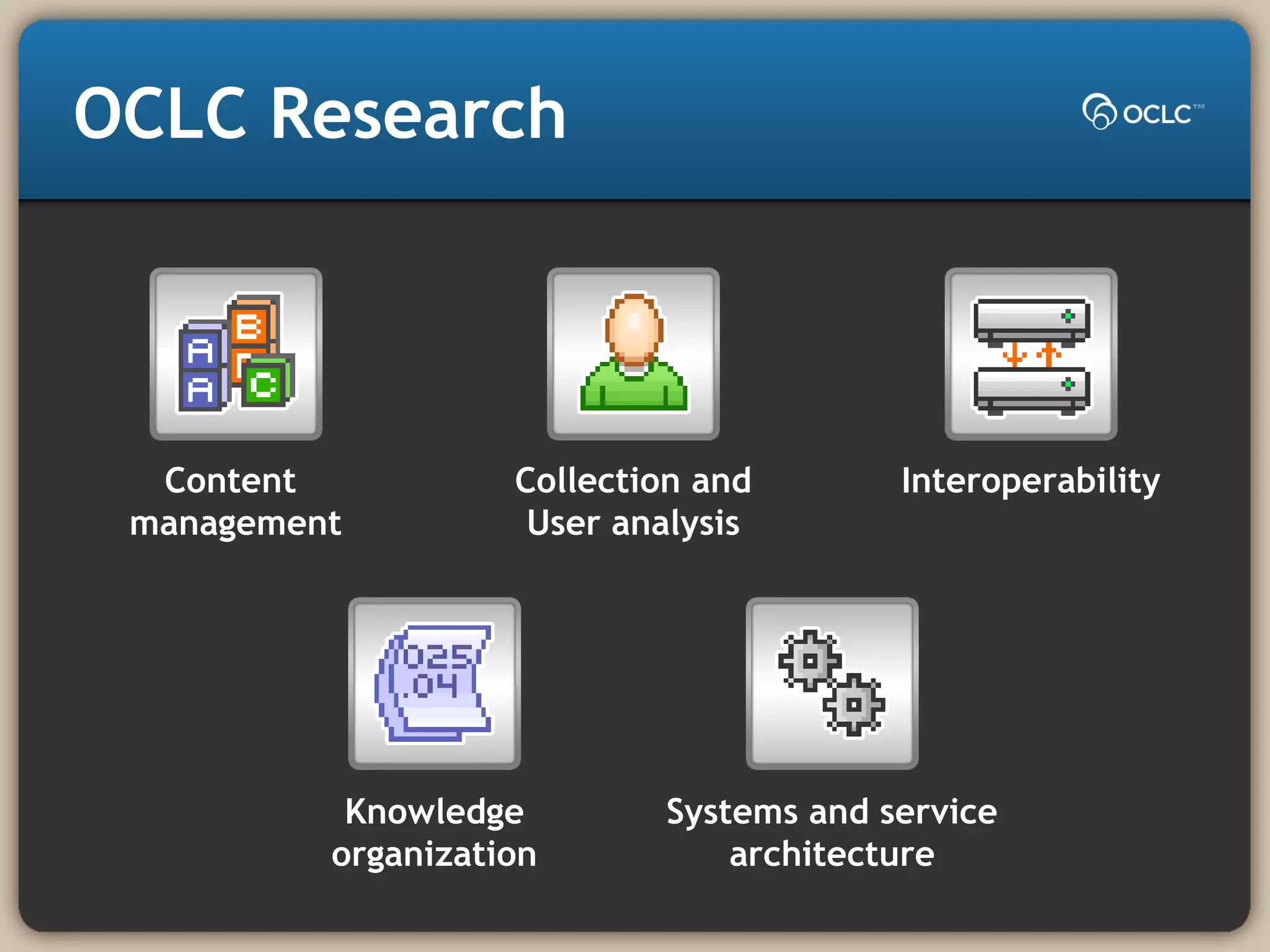 Systems and service
architecture
Knowledge
organization
OCLC Research
InteroperabilityCollection and
User analysis
Content
management
 