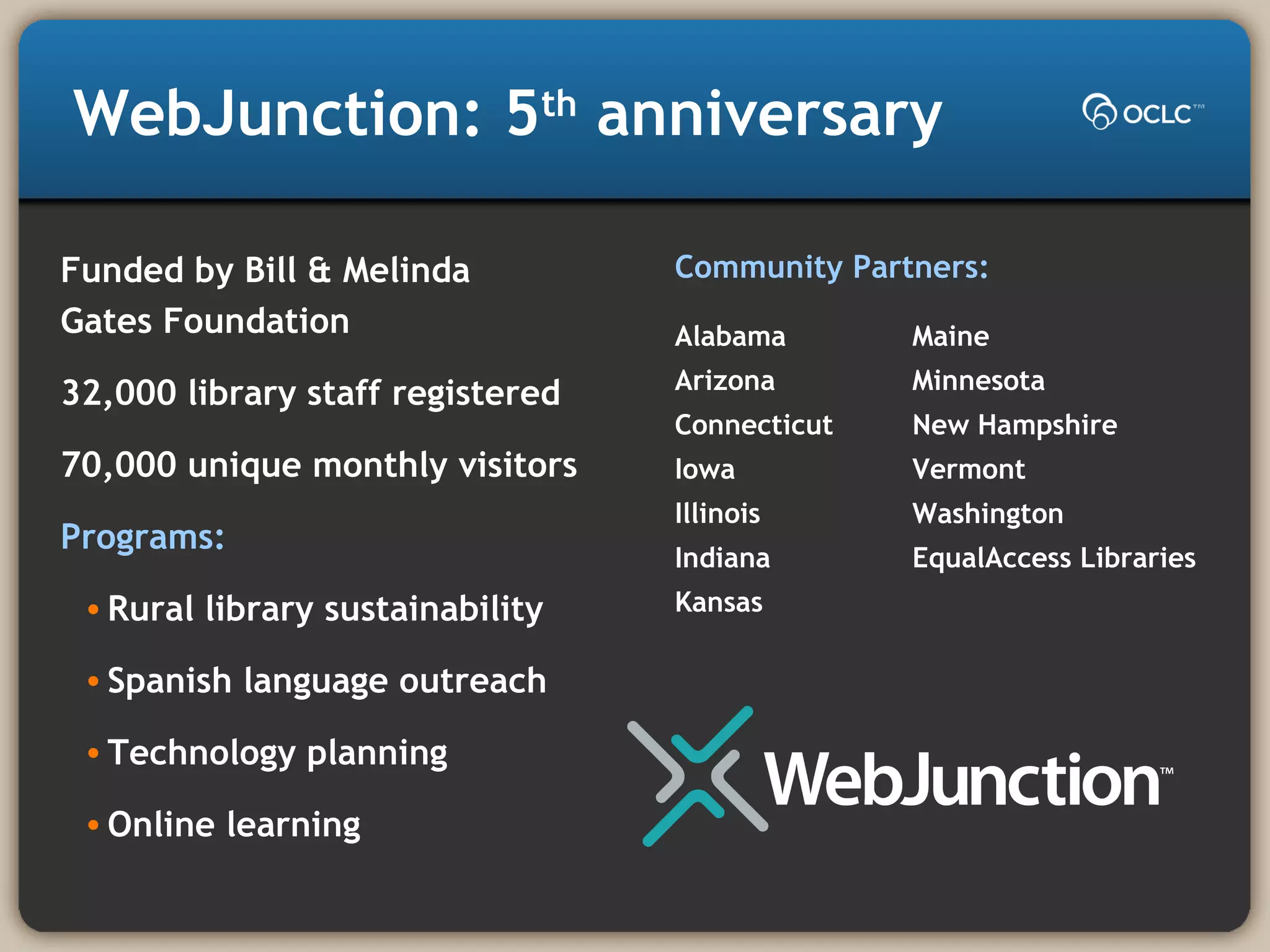 WebJunction: 5th
anniversary
Funded by Bill & Melinda
Gates Foundation
32,000 library staff registered
70,000 unique monthly visitors
Programs:
•Rural library sustainability
•Spanish language outreach
•Technology planning
•Online learning
Community Partners:
Maine
Minnesota
New Hampshire
Vermont
Washington
EqualAccess Libraries
Alabama
Arizona
Connecticut
Iowa
Illinois
Indiana
Kansas
 