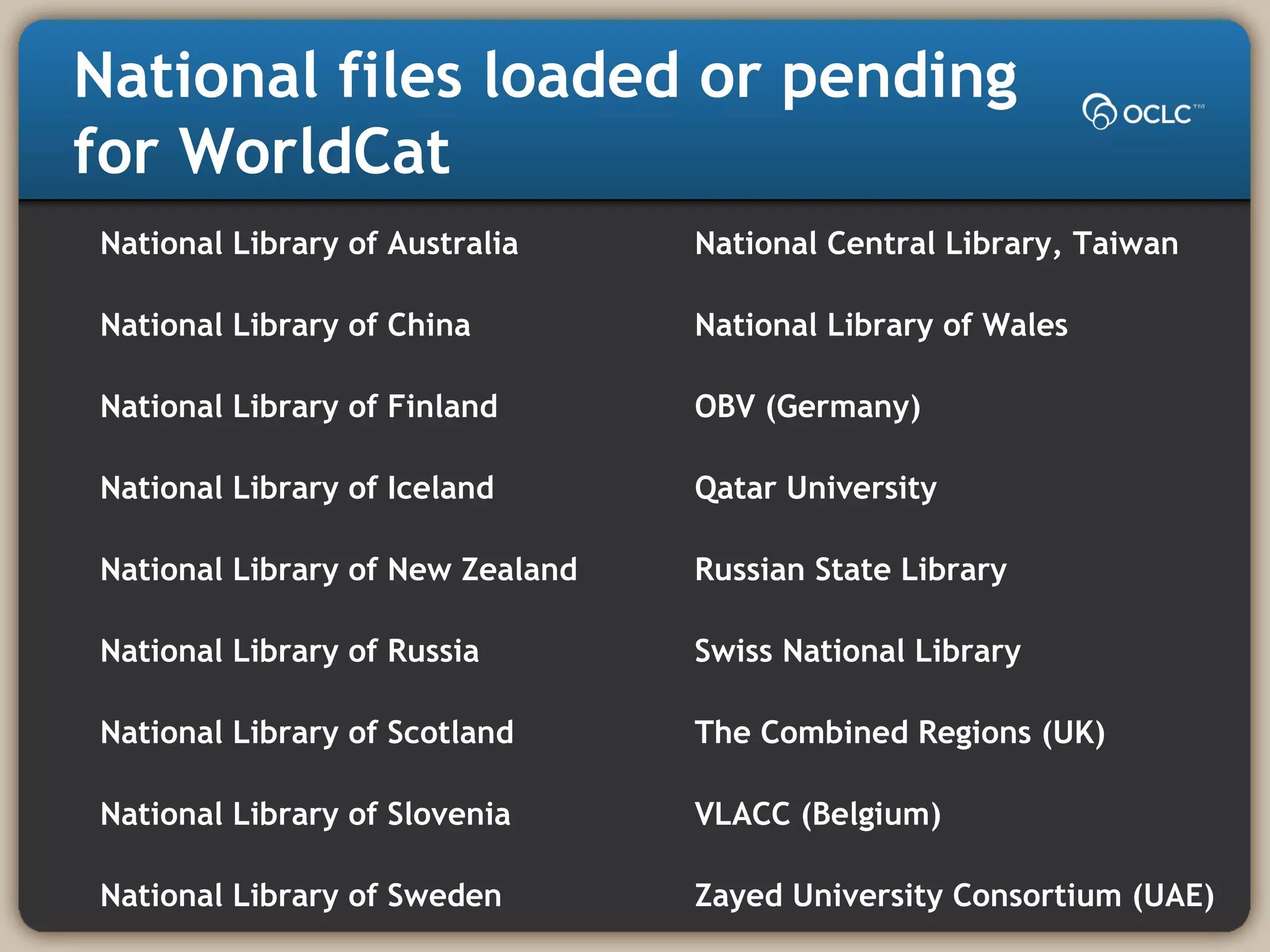 National files loaded or pending
for WorldCat
National Library of Australia
National Library of China
National Library of Finland
National Library of Iceland
National Library of New Zealand
National Library of Russia
National Library of Scotland
National Library of Slovenia
National Library of Sweden
National Central Library, Taiwan
National Library of Wales
OBV (Germany)
Qatar University
Russian State Library
Swiss National Library
The Combined Regions (UK)
VLACC (Belgium)
Zayed University Consortium (UAE)
 