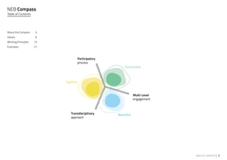 New European Bauhaus Compass - A guiding framework for decision and ...