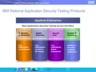 IBM Software Group | Rational software



IBM Rational Application Security Testing Products

                             AppScan Enterprise
              Web Application Security Testing Across the SDLC


           Application        Quality              Security     Production
           Development        Assurance            Audit        Monitoring




          Test               Test                Test           Monitor or
          Applications       Applications        Applications   Re-Audit
          As Developed       As Part of          Before         Deployed
                             QA Process          Deployment     Application
                                                                s
 