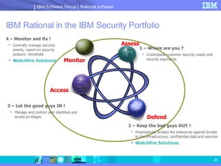 IBM Software Group | Rational software



IBM Rational in the IBM Security Portfolio
4 – Monitor and fix !
  Centrally manage security                               Assess
   events, report on security                                       1 – Where are you ?
   posture, remediate                                                 Understand customer security needs and
  Watchfire Solutions           Monitor                               security exposures




                          Access

3 – Let the good guys IN !
   Manage and control user identities and
    access privileges                                                   Defend
                                                             2 – Keep the bad guys OUT !
                                                               Preemptively protect the enterprise against threats
                                                                to the infrastructure, confidential data and services
                                                               Watchfire Solutions


                                                                                                                  21
 