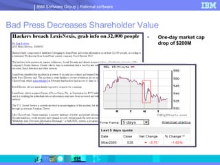 IBM Software Group | Rational software



Bad Press Decreases Shareholder Value
                                                   One-day market cap
                                                    drop of $200M
 