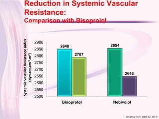 Reduction in Systemic Vascular
 Resistance: Master title style
Click to edit
    Comparison with Bisoprolol
 Systemic Vascular Resistance Index



                                      2900
                                             2848          2854
                                      2850
                                                    2787
         (dyn.sec.cm-5.m2)




                                      2800
                                      2750
                                      2700
                                                                  2646
                                      2650
                                      2600
                                      2550
                                      2500
                                             Bisoprolol     Nebivolol


                                                                  Clin Drug Invest 2002; 22: 355-9
 