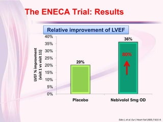 The ENECA Trial: Results
Click to edit Master title style
                            Relative improvement of LVEF
                            40%
                                                          36%
                            35%
   LVEF % improvment


                            30%
    (visit 1 vs visit 11)


                                                        80%
                            25%
                                      20%
                            20%
                            15%
                            10%
                            5%
                            0%
                                     Placebo      Nebivolol 5mg OD



                                                     Edes I, et al. Eur J Heart Fail 2005;7:631-9.
 