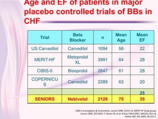 Age and EF of patients in major
 placebo controlled trials of BBs in
Click to edit Master title style
 CHF
                     Beta                                     Mean                 Mean
       Trial                                    n
                    Blocker                                   Age                   EF
   US Carvedilol   Carvedilol               1094                 58                    22
                   Metoprolol
    MERIT-HF                                3991                 64                    28
                      XL
     CIBIS-II      Bisoprolol               2647                 61                    28
   COPERNICU
                   Carvedilol               2289                 63                    20
       S
                                                                                      25
     Overall          --                     --                  63                  (> 40
    SENIORS        Nebivolol                2128                 75                   35
                                                                                   excluded)


                      CIBIS II Investigators & Committees. Lancet 1999; 353:9-13; MERIT HF Study group.
                           Lancet 1999; 353:2001-7; Packer M, et al. N Eng J Med 2001; 344(22):1651-8;
                                                                         Flather MD. EHJ 2005; 26:215-5.
 