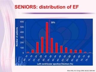 SENIORS: distribution of EF
Click to edit Master title style




                        Moen MD, et al. Drugs 2006; 66(10):1389-409.
 