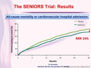 The SENIORS Trial: Results
  Click to edit Master title style
All-cause mortality or cardiovascular hospital admission
                                                                                                         Placebo
                                  50
                                                                                                         Nebivolol
   Patients having an event (%)




                                  40


                                  30
                                                                                                        RRR 14%
                                  20


                                  10


                                  0
                                       0   6              12                   18                  24                   30

                                                                Months
                                                              N. of events:
                                               nebivolol 332 (31.1%); placebo 375 (35.3%) et al. Eur Heart J 2005;26:215-25.
                                                                                   Flather MD,
 