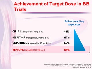Achievement of Target Dose in BB
Click to edit Master title style
 Trials

                                                                      Patients reaching
                                                                         target dose

CIBIS II (bisoprolol 10 mg o.d.)                                     42%
MERIT-HF (metoprolol 200 mg o.d.)                                     64%
COPERNICUS (carvedilol 25 mg b.i.d.)                                  65%

SENIORS (nebivolol 10 mg o.d.)                                        68%



                                   CIBIS II Investigators & Committees. Lancet 1999; 353:9-13; MERIT HF Study group.
                                        Lancet 1999; 353:2001-7; Packer M, et al. N Eng J Med 2001; 344(22):1651-8;
                                                                                      Flather MD. EHJ 2005; 26:215-5.
 
