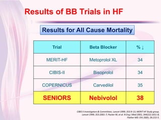 Results of BB Trials in HF
Click to edit Master title style
      Results for All Cause Mortality

         Trial                 Beta Blocker                                   %↓

       MERIT-HF                Metoprolol XL                                   34

        CIBIS-II                   Bisoprolol                                  34

      COPERNICUS                   Carvedilol                                  35

      SENIORS                  Nebivolol                                      38

                   CIBIS II Investigators & Committees. Lancet 1999; 353:9-13; MERIT HF Study group.
                        Lancet 1999; 353:2001-7; Packer M, et al. N Eng J Med 2001; 344(22):1651-8;
                                                                      Flather MD. EHJ 2005; 26:215-5.
 