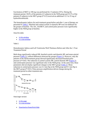 Up-titration of MET to 100 mg was performed for 13 patients (32%). During the
treatment period, 30.0% of the patients (12 subjects) in the NEB group and 22.5% of the
patients (9 subjects) in the MET group (P=0.5) received an additional 12.5 to 25 mg of
hydrochlorothiazide.
The hemodynamic indices for each treatment group before and after 1 year of therapy are
presented in Table 2. Brachial and central systolic or diastolic BP were not different for
the groups at baseline. The AIx, AIxHR75, and central pulse pressure were significantly
higher in the NEB group at baseline.
View this table:
In this window
In a new window
Table 2.
Hemodynamic Indices and Left Ventricular Wall Thickness Before and After the 1-Year
Treatment Period
Both drugs significantly reduced HR, brachial systolic and diastolic BP, and mean arterial
pressure (Table 2), without differences between the groups (Figure 1). However, only the
patients of the NEB treatment group showed significantly decreased brachial pulse
pressure (P=0.02). The reduction in central systolic BP, central diastolic BP (Figure 2),
and central pulse pressure was significant only in the NEB group. At the same time, these
parameters did not display significant changes in the MET group (Table 2). Mean
reduction in central pulse pressure was 6.2 mm Hg in the NEB group and 0.3 mm Hg in
the MET group (P=0.01). Pulse pressure amplification did not change during the
treatment period in either treatment arm.
View larger version:
In this page
In a new window
Download as PowerPoint Slide
 