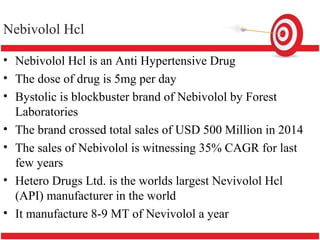 Nebivolol Hcl
• Nebivolol Hcl is an Anti Hypertensive Drug
• The dose of drug is 5mg per day
• Bystolic is blockbuster brand of Nebivolol by Forest
Laboratories
• The brand crossed total sales of USD 500 Million in
2014
• The sales of Nebivolol is witnessing 35% CAGR for
last few years
• Hetero Drugs Ltd. is the worlds largest Nevivolol Hcl
(API) manufacturer in the world
• It manufacture 8-9 MT of Nevivolol a year
 