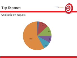 Top Exporters
 