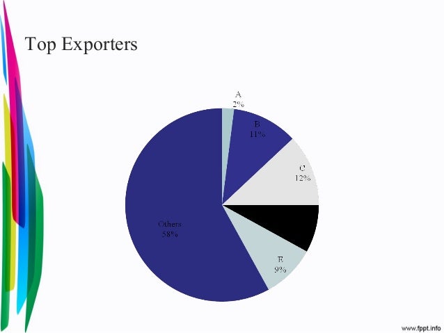 Ciprofloxacin Hcl Api
