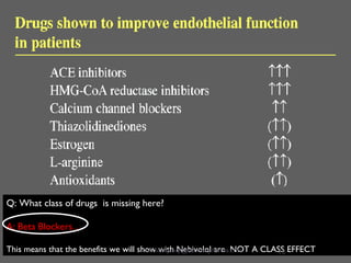 Q: What class of drugs  is missing here? A: Beta Blockers…  This means that the benefits we will show with Nebivolol are  NOT A CLASS EFFECT  [email_address] 