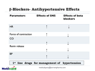 β -Blockers- Antihypertensive Effects  1 st   line  drugs  for management of  hypertension [email_address] Parameters  Effects of SNS Effects of beta blockers HR Force of contraction CO Renin release BP 
