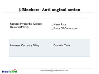 β -Blockers- Anti anginal action [email_address] Reduces Myocardial Oxygen Demand (MOD) ↓  Heart Rate ↓  Force Of Contraction Increases Coronary Filling ↑  Diastolic Time 