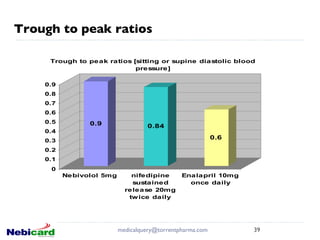 Trough to peak ratios   [email_address] 