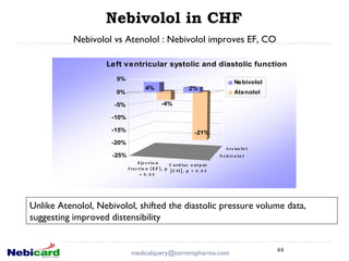 Nebivolol vs Atenolol : Nebivolol improves EF, CO [email_address] Nebivolol in CHF Unlike Atenolol, Nebivolol, shifted the diastolic pressure volume data, suggesting improved distensibility  