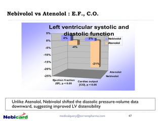 Nebivolol vs Atenolol : E.F., C.O. Unlike Atenolol, Nebivolol shifted the diastolic pressure-volume data downward, suggesting improved LV distensibility  [email_address] 