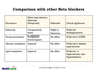 Comparison with other Beta blockers [email_address] Parameters  Other beta blockers  (Atenolol Metoprolol) Nebivolol  Clinical significance Selectivity Comparatively  lower  β 1  selectivity Highly β 1  Selectivity Preferred Antihypertensive Airway parameters Precipitates  bronchospasm No effect Preferred in COPD Glucose metabolism Impaired No effect Preferred in diabetic hypertensives Lipid metabolism Impaired No effect Preferred  in  Hypertensives with  Hyperlipidemia 