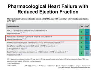 Pharmacological Heart Failure with
Reduced Ejection Fraction
2021 ESC Guidelines for the diagnosis and treatment of acute and chronic heart failure, European Heart Journal
(2021) 42, 35993726, doi:10.1093/eurheartj/ehab368
 