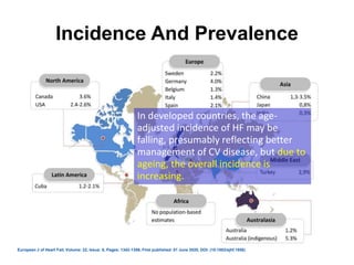 European J of Heart Fail, Volume: 22, Issue: 8, Pages: 1342-1356, First published: 01 June 2020, DOI: (10.1002/ejhf.1858)
Incidence And Prevalence
In developed countries, the age-
adjusted incidence of HF may be
falling, presumably reflecting better
management of CV disease, but due to
ageing, the overall incidence is
increasing.
 