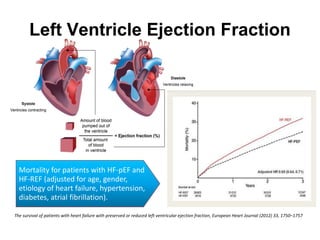 The survival of patients with heart failure with preserved or reduced left ventricular ejection fraction, European Heart Journal (2012) 33, 1750–1757
Left Ventricle Ejection Fraction
Mortality for patients with HF-pEF and
HF-REF (adjusted for age, gender,
etiology of heart failure, hypertension,
diabetes, atrial fibrillation).
 