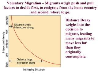Distance Decay
weighs into the
decision to
migrate, leading
many migrants to
move less far
than they
originally
contemplate.
Voluntary Migration – Migrants weigh push and pull
factors to decide first, to emigrate from the home country
and second, where to go.
 